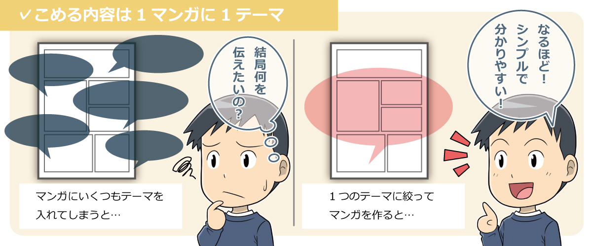 ✓こめる内容は1マンガに1テーマ

結局何を伝えたいの？

マンガにいくつもテーマを入れてしまうと…

なるほど！シンプルで分かりやすい！

1つのテーマに絞ってマンガを作ると…