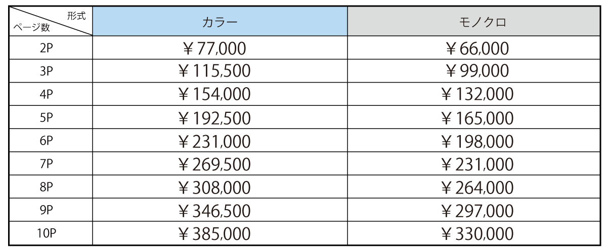 複数ページ料金早見表
カラー
モノクロ