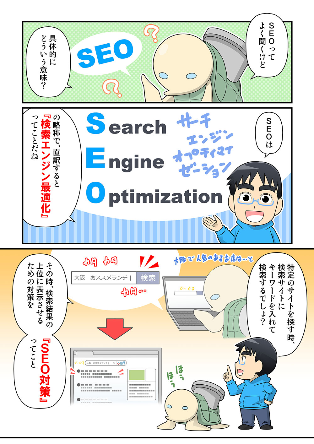 質問するカメ
ＳＥＯってよく聞くけど
具体的にどういう意味？

解説する男
ＳＥＯはSearch  Engine　Optimizationの略称で、
直訳すると『検索エンジン最適化』
ってことだね

特定のサイトを探す時、検索サイトにキーワードを入れて検索するでしょ？
その時、検索結果の上位に表示させるための対策を『ＳＥＯ対策』
ってこと
